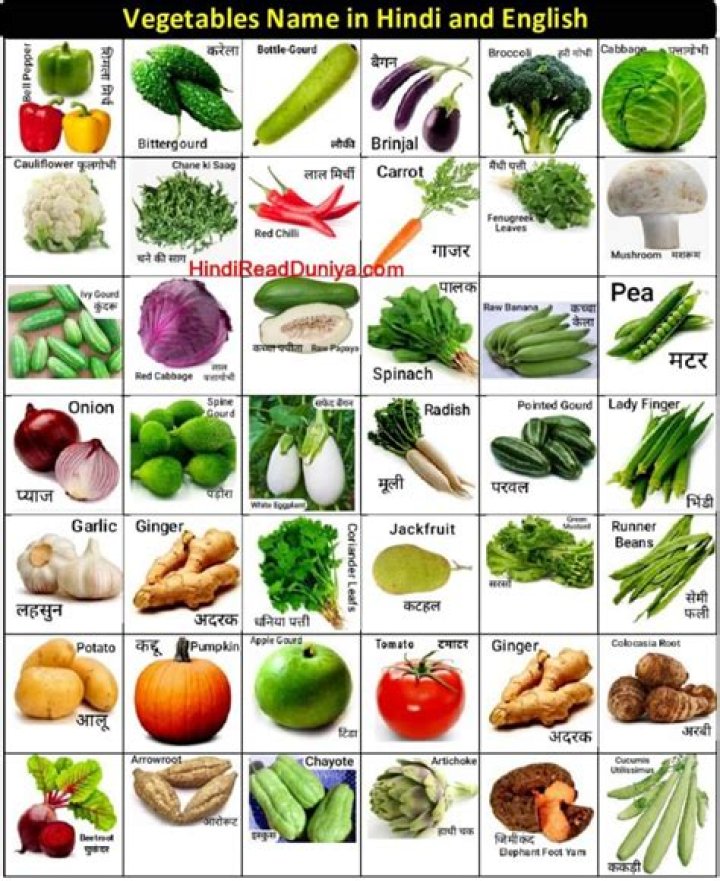 Complete Indian Vegetables List PDF: Growing & Nutrition Guide