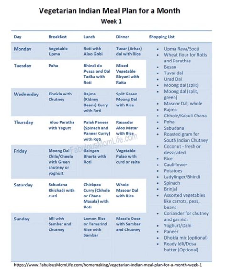 Indian Vegetarian Bodybuilding Diet Plan PDF – Build Muscle the Plant-Based Way