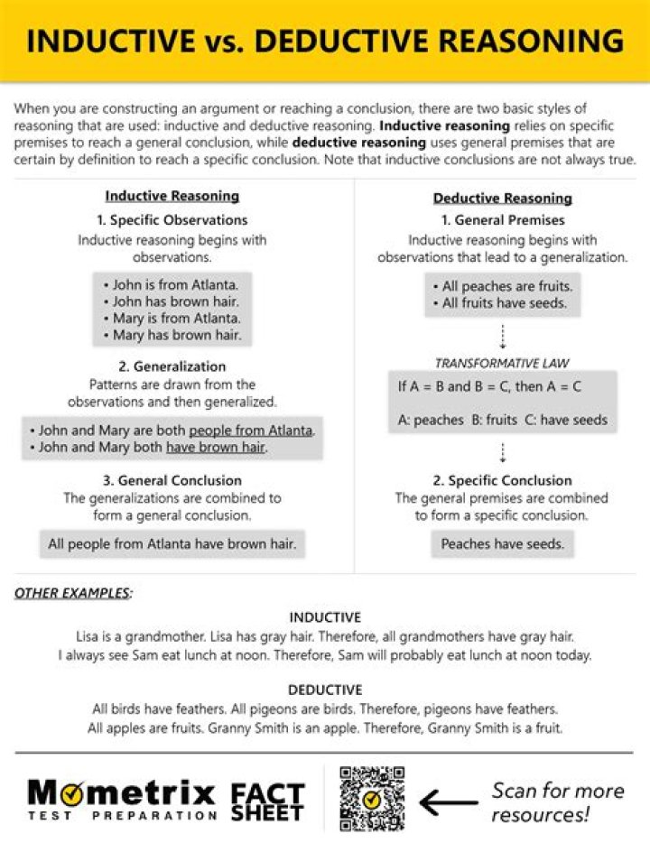 Inductive and Deductive Reasoning Examples with Answers PDF