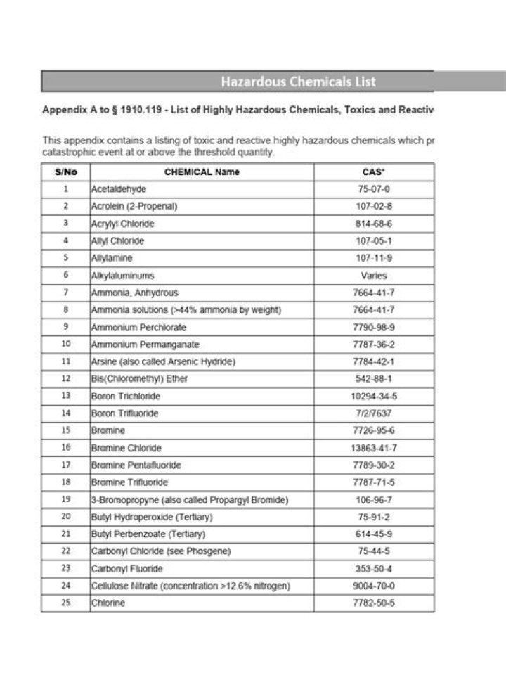 Industrial Chemicals List PDF: Complete Guide to Essential Industrial Chemicals