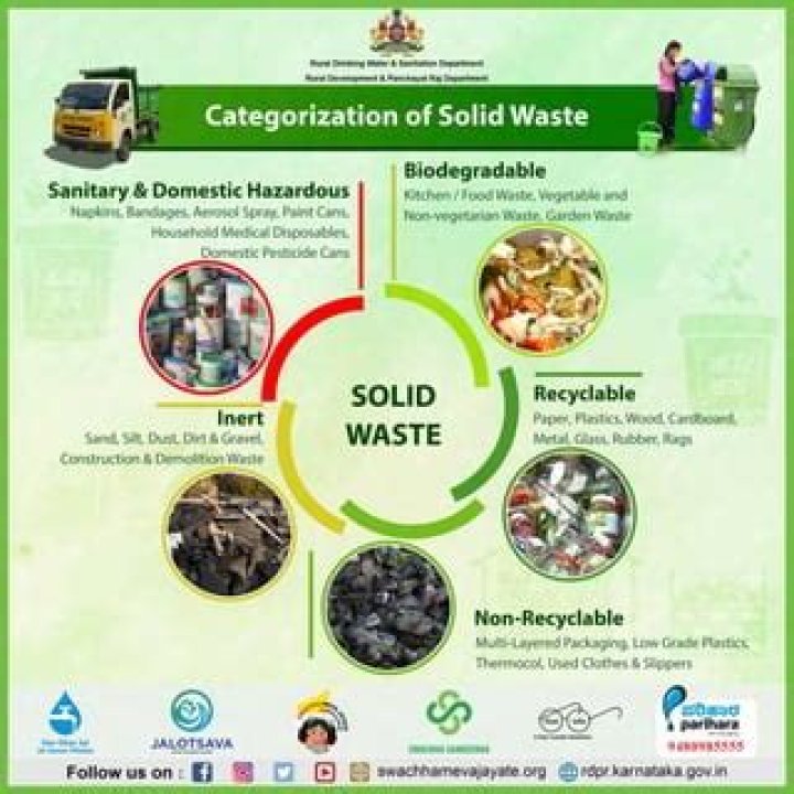Comprehensive Guide to Industrial Solid Waste Management PDF