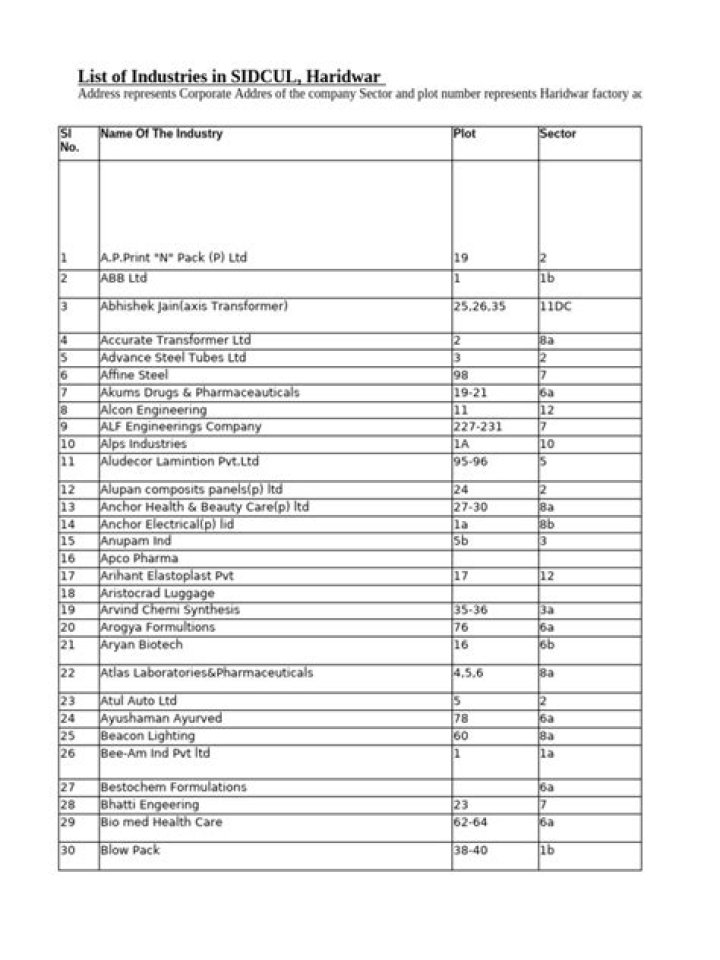 Industries List PDF: Comprehensive Overview of Key Sectors