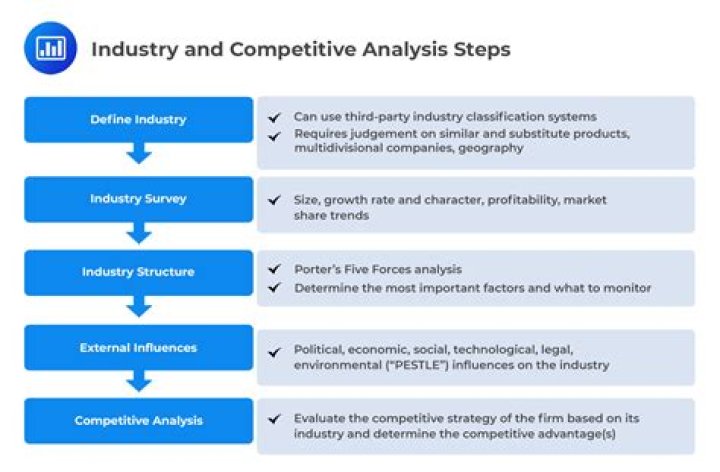Industry and Competitive Analysis Example Business Plan PDF Download