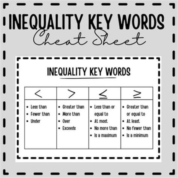 Inequality Words List PDF: Key Terms & Insights