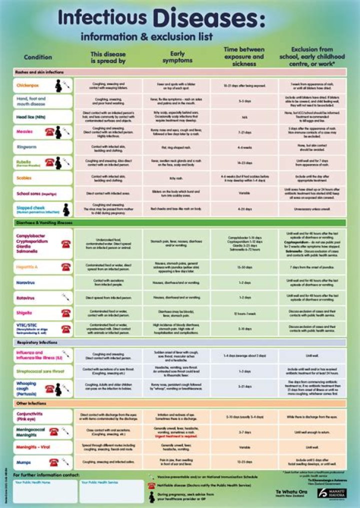 Infectious Diseases List PDF: Essential Guide to Common Illnesses