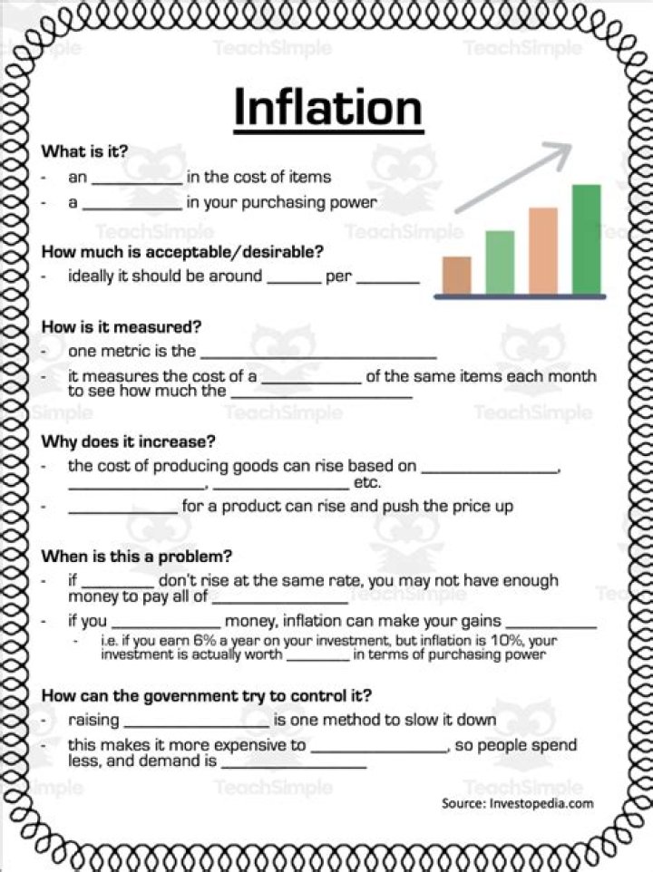 Free Inflation Worksheet for High School Students – PDF Download
