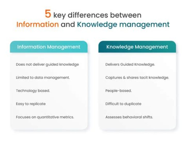 Mastering Information and Knowledge Management: Essential PDF Guide