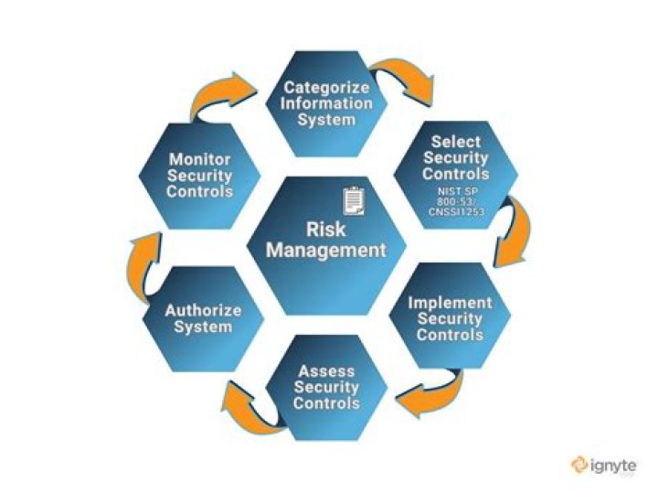 Information Technology Risk Management Policy PDF: Essential Guide & Framework