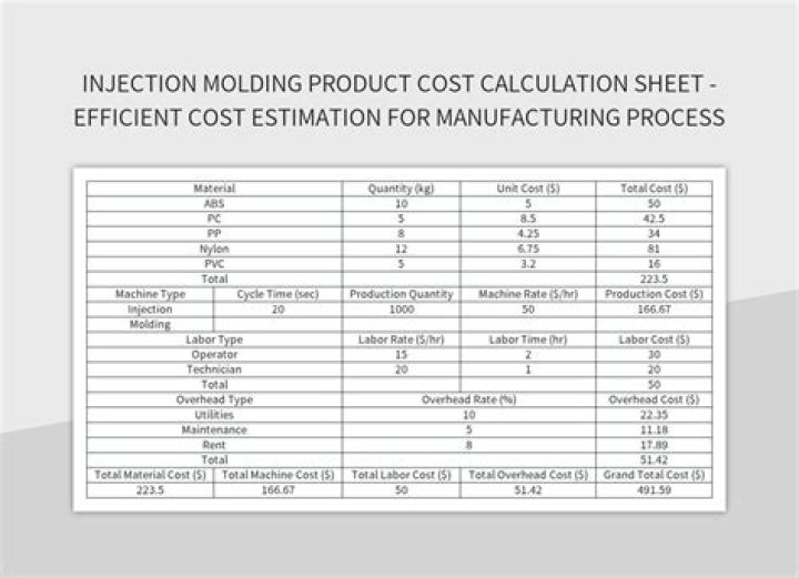 Injection Molding Process Parameter Sheet PDF: Essential Specs for Quality Control
