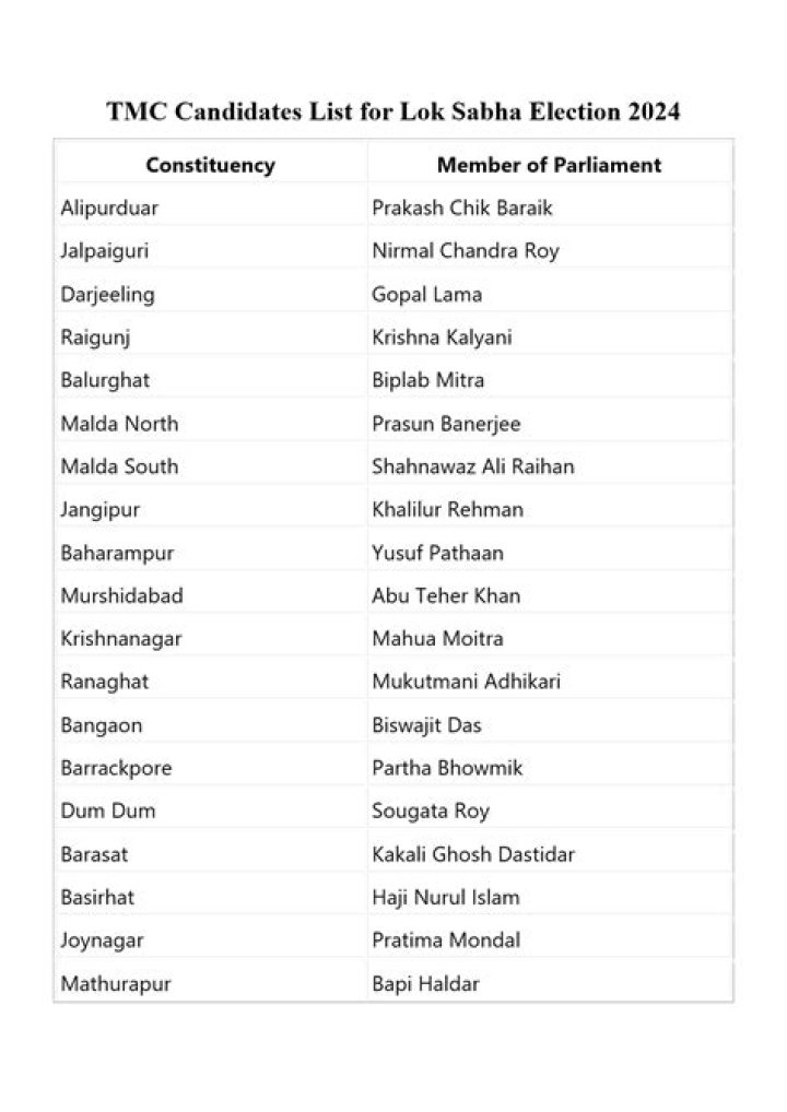 2024 INLD Candidate List PDF – Download Complete Recruiting Data