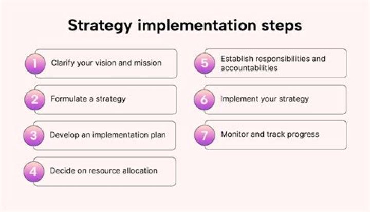 Mastering Innovation Management: Effective Strategy and Implementation PDF