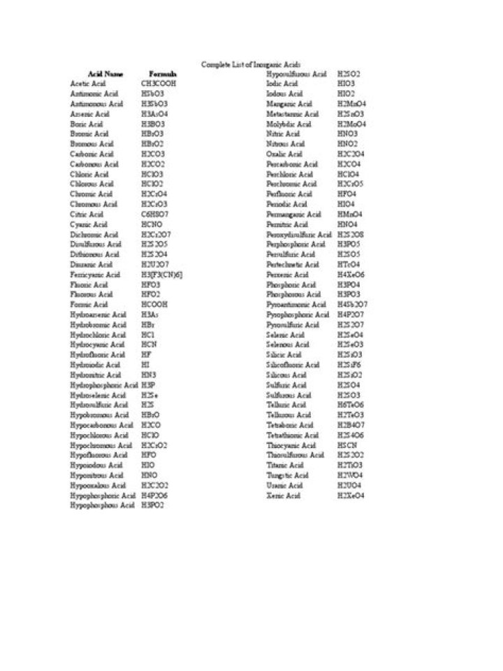 Inorganic Acids List PDF: Complete Guide & Key Examples