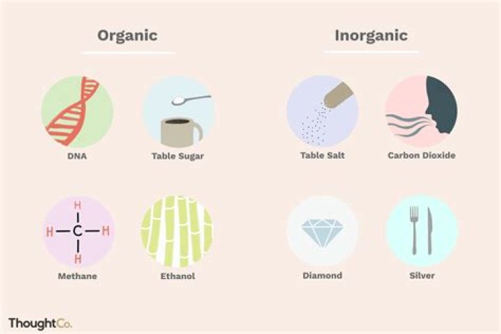 Inorganic Solvents List PDF: Complete Guide & Safety Data