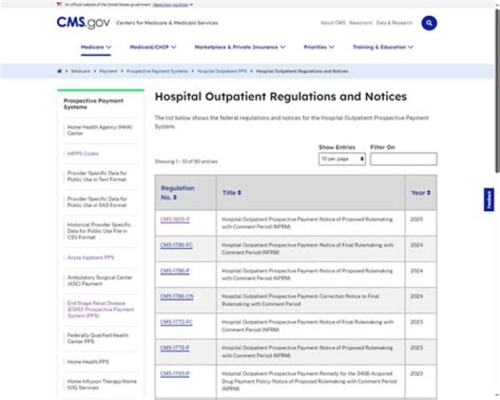 2022 Inpatient Only List PDF – Complete Medical Guidelines