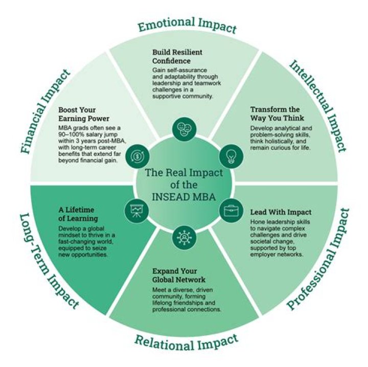 Insead MBA Exchange Fact Sheet 2025-2026: Complete PDF Guide