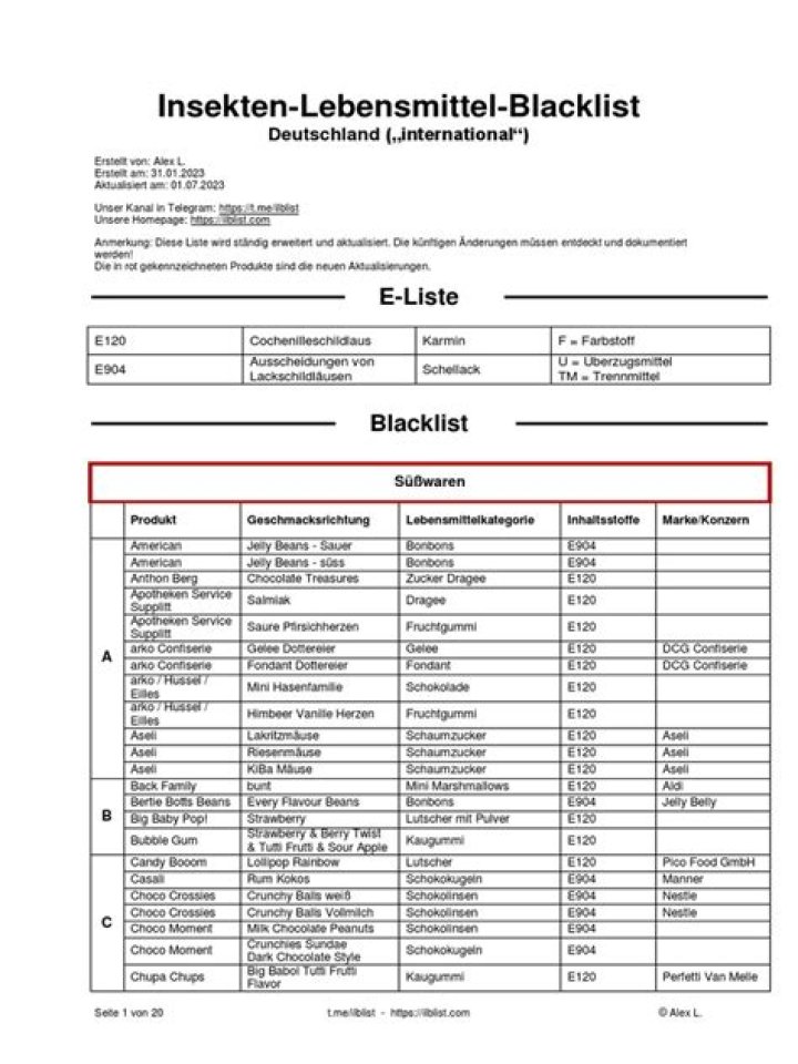 Insekten in Lebensmitteln: Vollständige Liste & Prüfliste als PDF