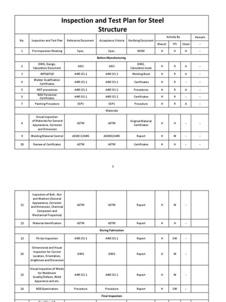 Inspection Test Plan for Steel Structure PDF – Comprehensive Safety Guide