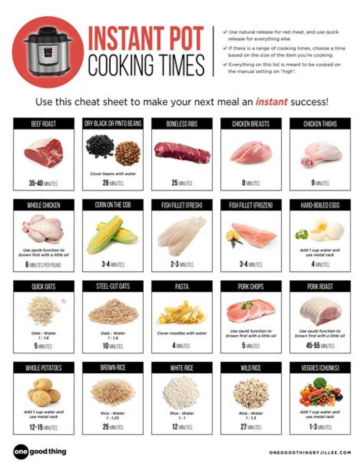 Instant Pot Cheat Sheet PDF: Fast Recipes & Easy Tips