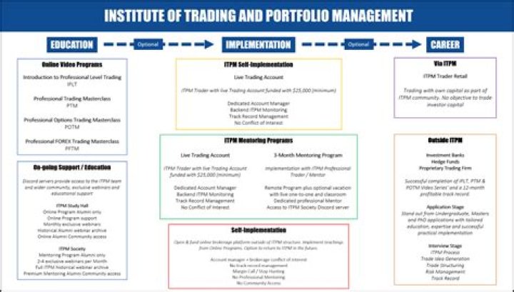 Master Trading & Portfolio Management: Free PDF Institute Guide
