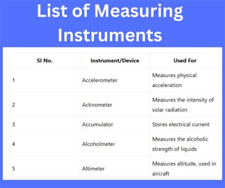 Essential Instrument and Measurement List PDF for Accurate Data