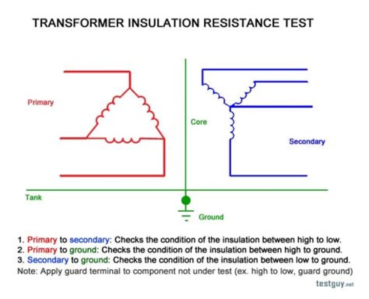 Insulation Resistance Test of Transformer PDF – Essential Testing Guide
