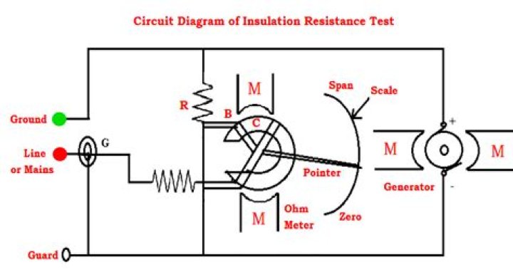 Insulation Resistance Test Procedure PDF: Step-by-Step Guide