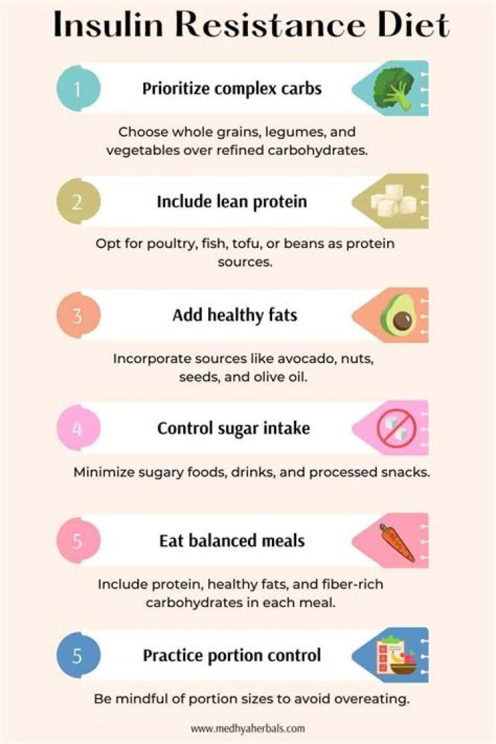 Insulin Resistance Diet Food List PDF: Effective Meal Plans & Recipes