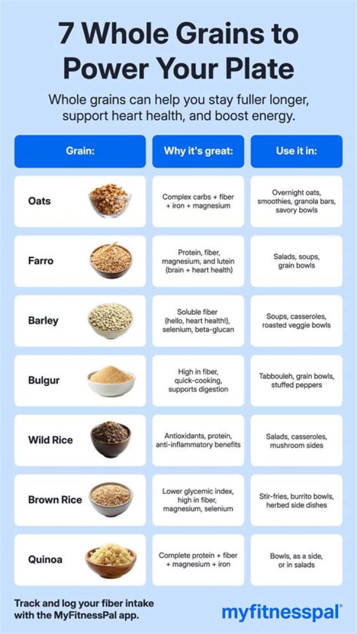 Complete Intact Whole Grains List PDF – Nutritious & Unprocessed