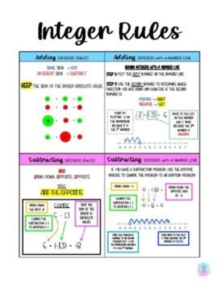 Integer Rules Cheat Sheet PDF for Quick Reference