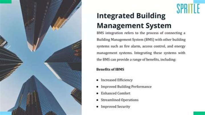 Integrated Building Management System PDF – Full Guide