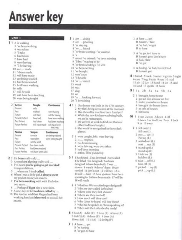 Integrated Korean Workbook Third Edition Answer Key PDF – Instant Solutions