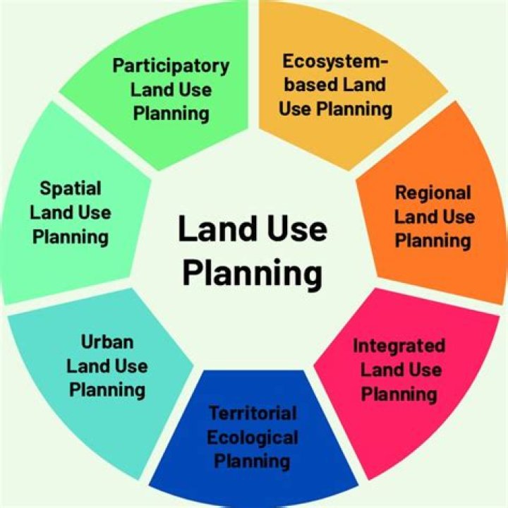 Integrated Land Use Planning PDF: Comprehensive Guide for Sustainable Development