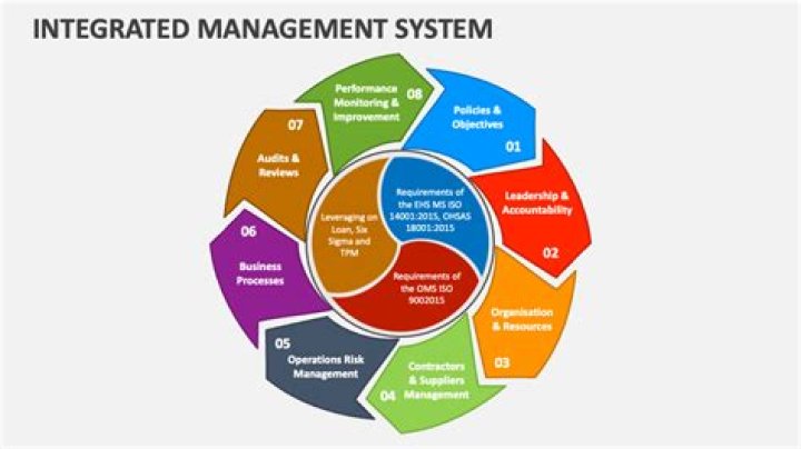 Free Integrated Management System PDF for Seamless Compliance