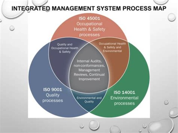 Integrated Management System PDF: Streamline Compliance & Efficiency