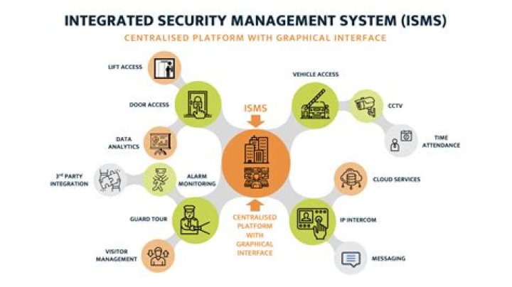 Integrated Security Management System PDF: Comprehensive Protection Guide
