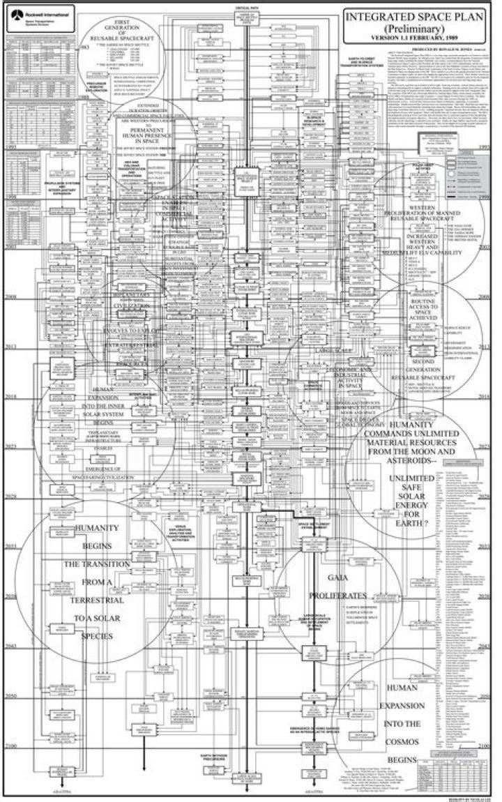 Integrated Space Plan PDF: Optimize Your Room Layout Today