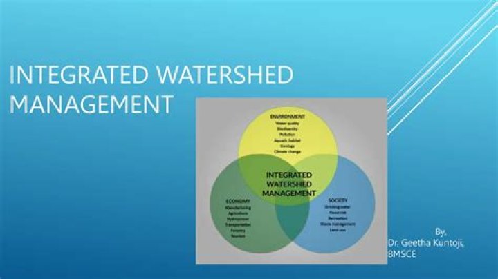 Integrated Watershed Management Principles and Practice: Essential PDF Guide