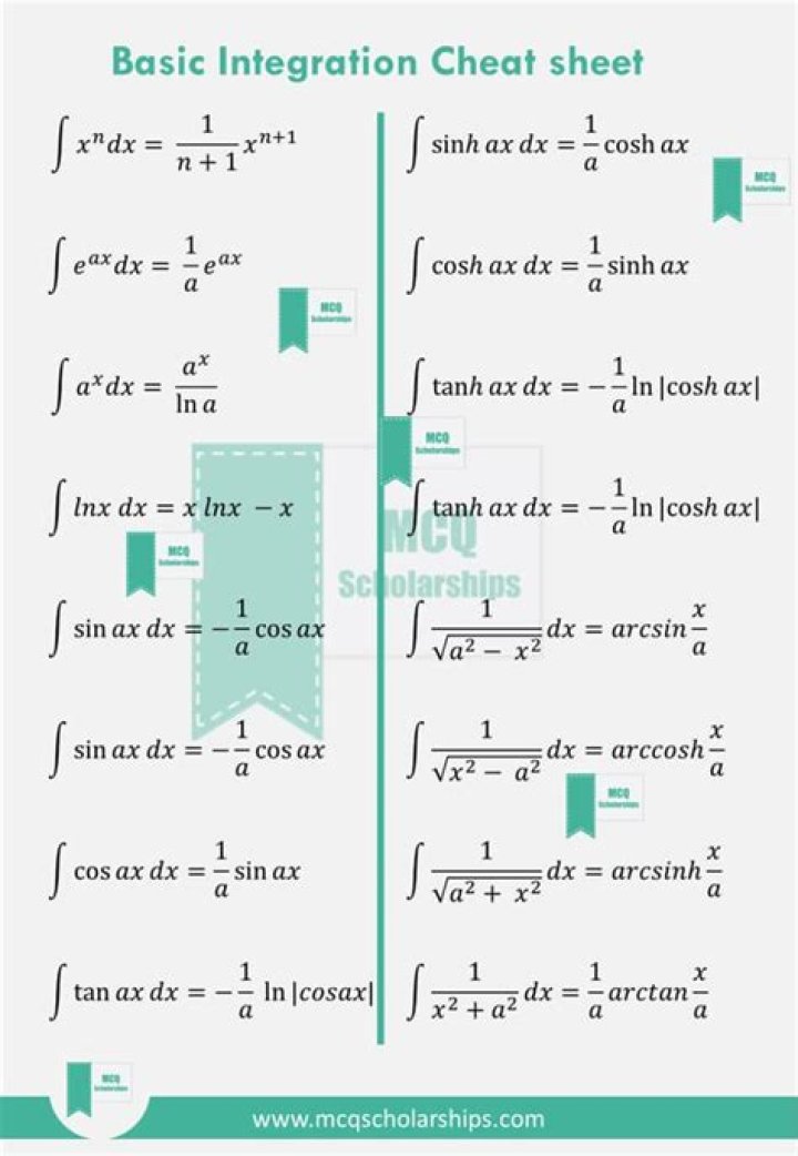Download Free Integration Sheet PDF for Seamless System Sync