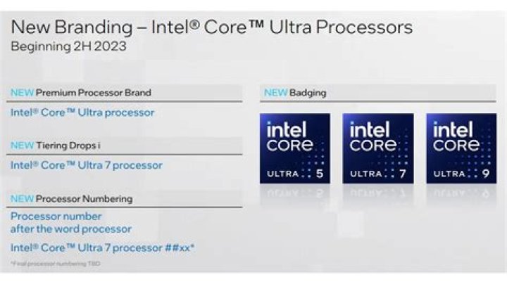 Intel Integrated Graphics Processor List PDF for 2024