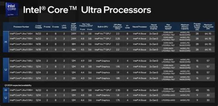 Intel Processor Types List PDF – Complete Guide