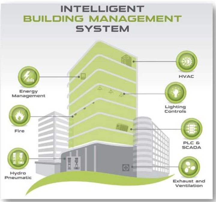Intelligent Building Management System PDF: Optimize Energy & Operations