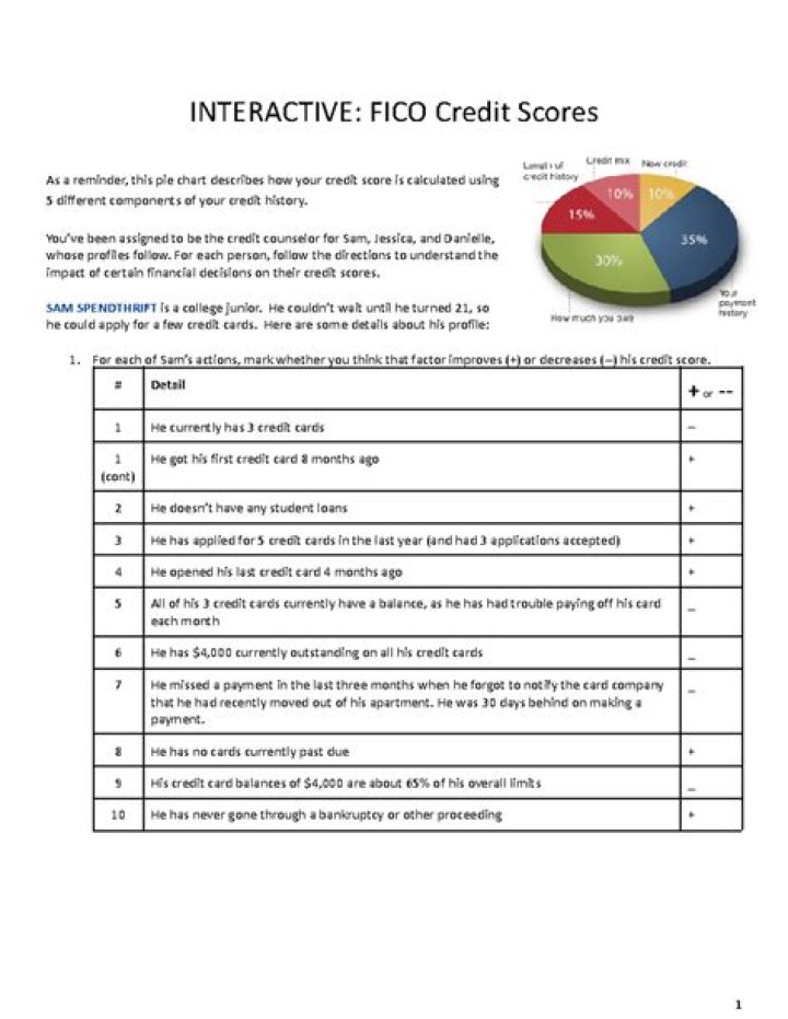 Interactive FICO Credit Scores Answer Key PDF: Expert Guide