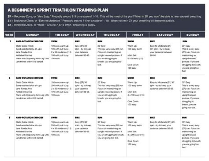 Intermediate Sprint Triathlon Training Plan PDF | Build Speed & Endurance