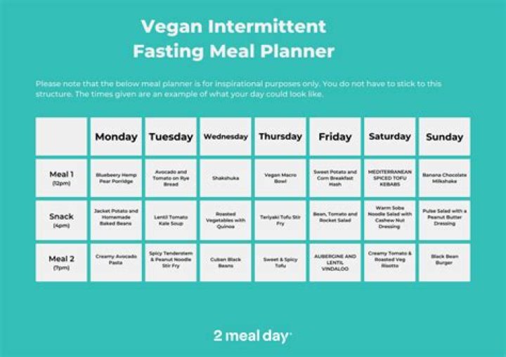 Intermittent Fasting Vegan Meal Plan PDF Free – Easy Plant-Based Eating Guide