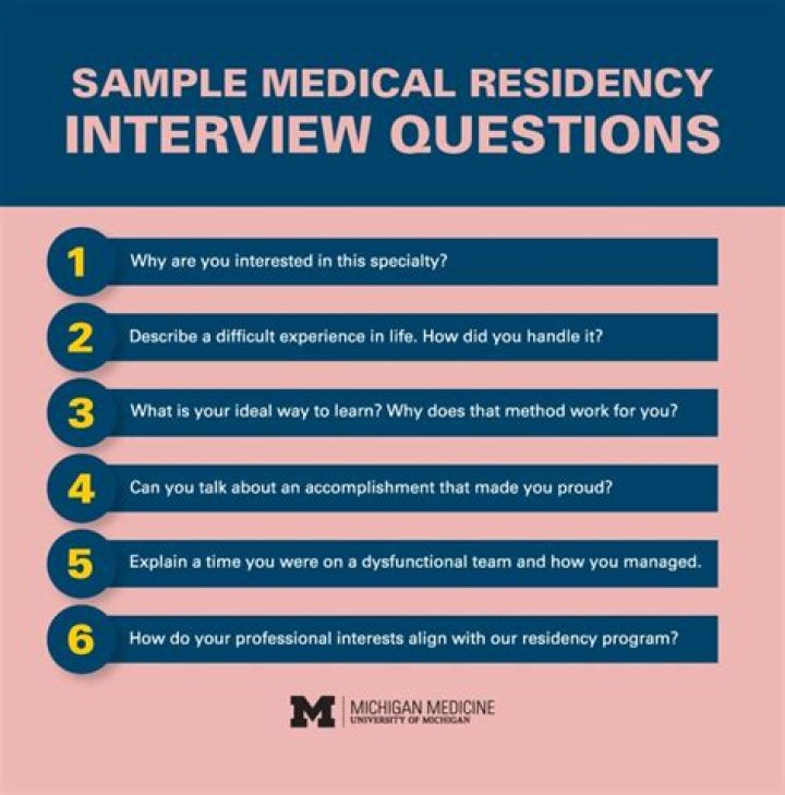 Internal Medicine Residency Interview Questions and Answers PDF Guide
