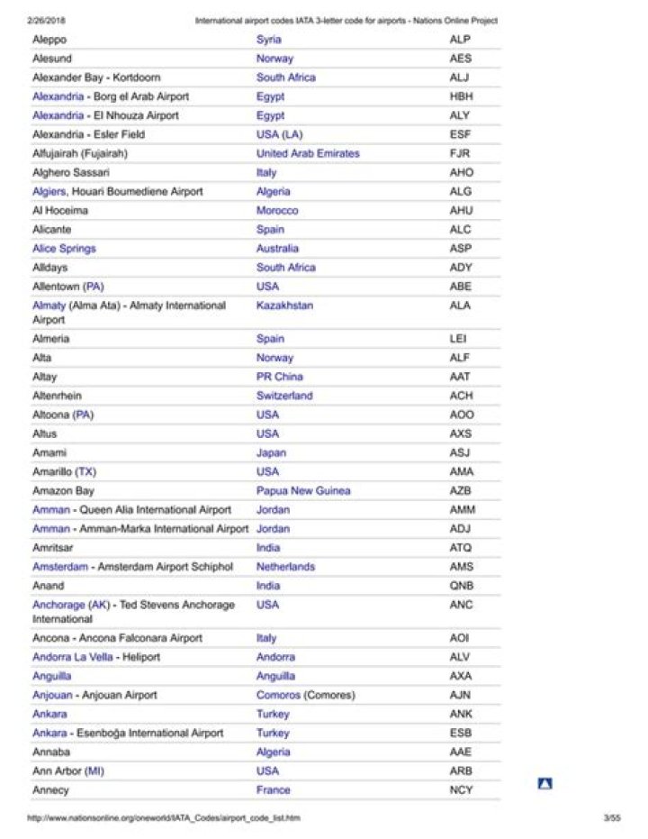 Download Free International Airport Codes List PDF