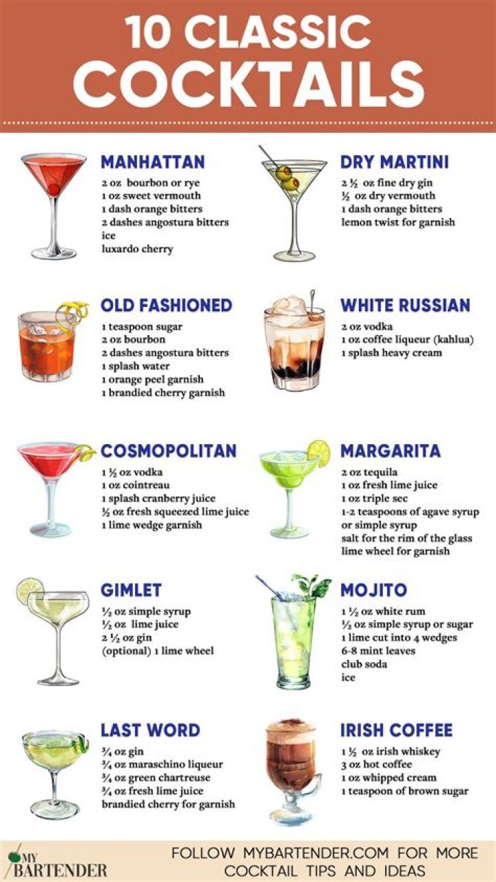 International Cocktail List PDF: Global Drinks Guide