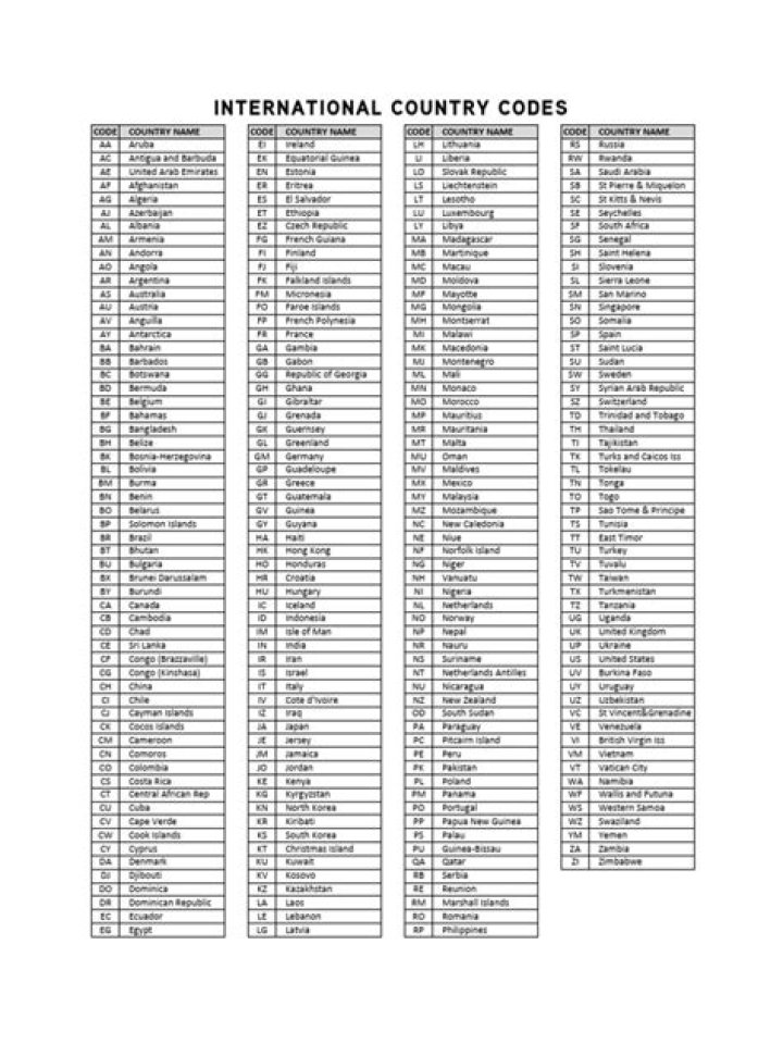 International Country Codes List PDF: Complete Reference