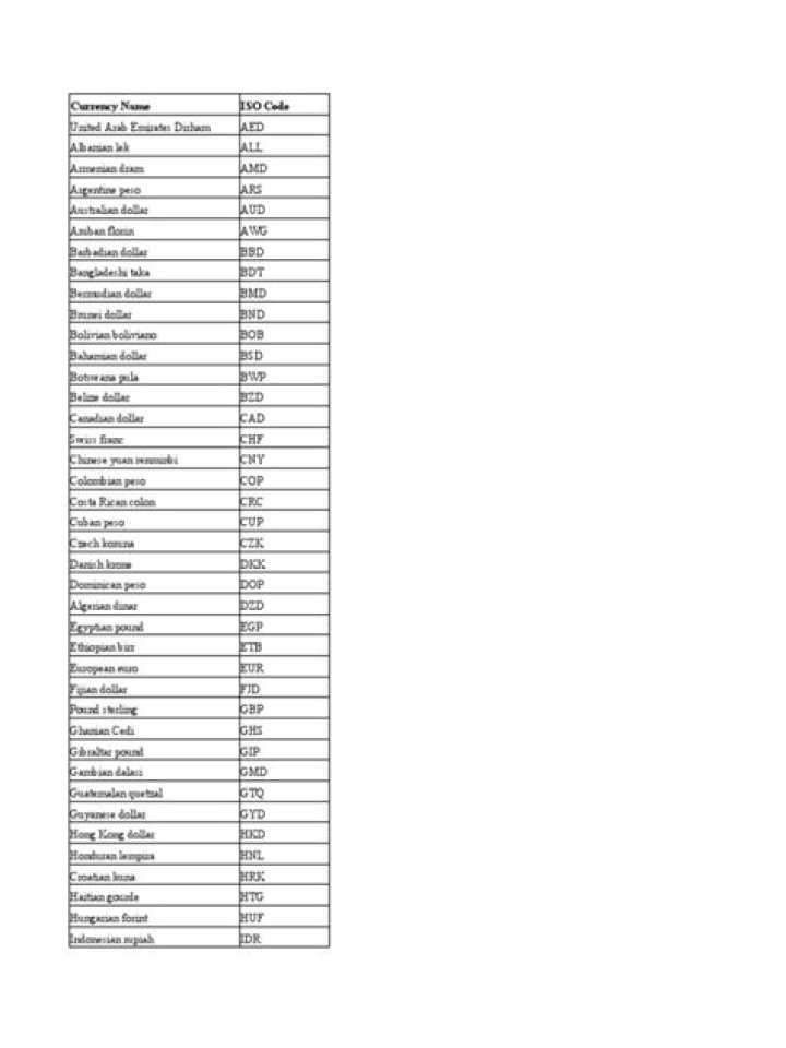 International Currency List PDF: Complete Guide