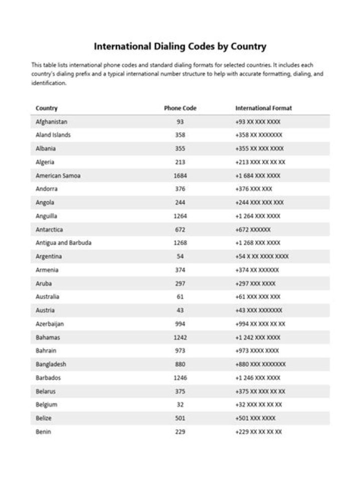 Free International Dialing Codes List PDF – Easily Access Global Numbers